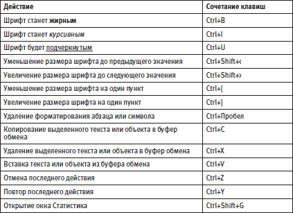 Офисный компьютер для женщин: Изучаем Word, Excel, Outlook, PowerPoint - i_529.png