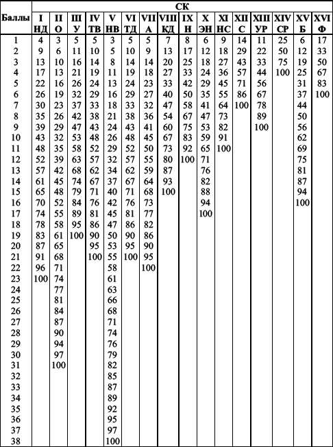 Практикум по наблюдению и наблюдательности - i_029.png