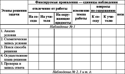 Практикум по наблюдению и наблюдательности - i_030.png