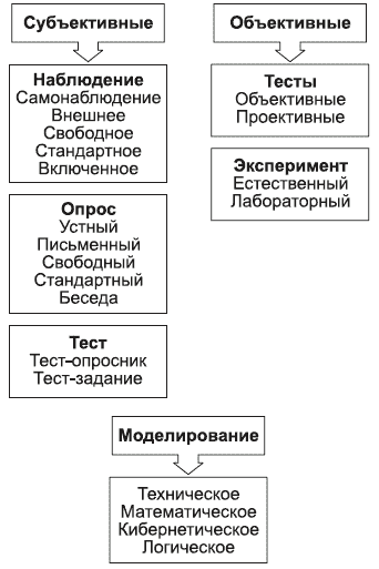 Общая психология: Ответы на экзаменационные билеты - _010.png