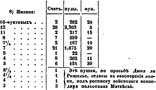 Взятие Анапы эскадрою черноморского флота, под командою контр-адмирала С.А. Пустошкина, в 1807-м году. - img_02.png