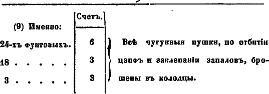 Взятие Анапы эскадрою черноморского флота, под командою контр-адмирала С.А. Пустошкина, в 1807-м году. - img_03.png