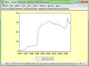 Как предсказать курс доллара. Эффективные методы прогнозирования с использованием Excel и EViews - _11.jpg