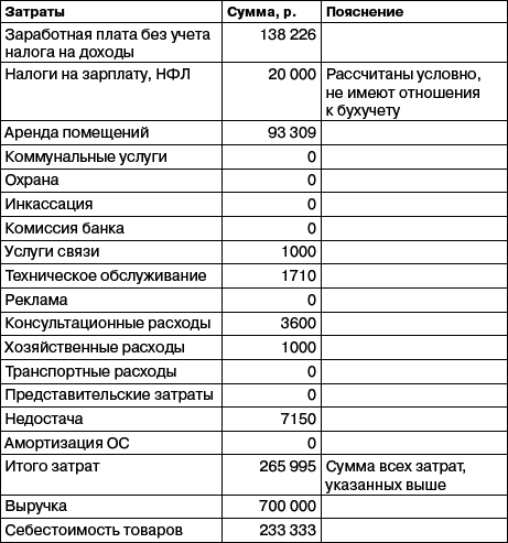 Как открыть розничный магазин - i_002.png