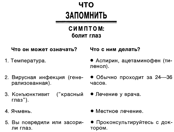 Симптомы. Больны ли Вы? Насколько серьезно? Нужно ли Вам идти к врачу - _003.jpg_0