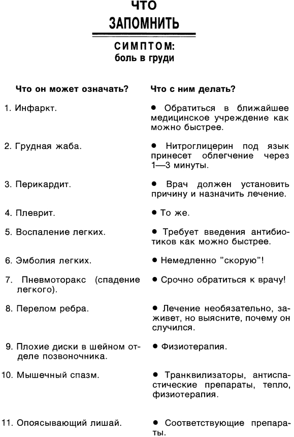 Симптомы. Больны ли Вы? Насколько серьезно? Нужно ли Вам идти к врачу - _016.jpg_0