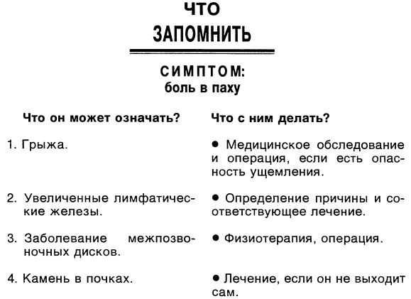 Симптомы. Больны ли Вы? Насколько серьезно? Нужно ли Вам идти к врачу - _023.jpg_0