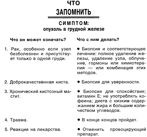 Симптомы. Больны ли Вы? Насколько серьезно? Нужно ли Вам идти к врачу - _036.jpg