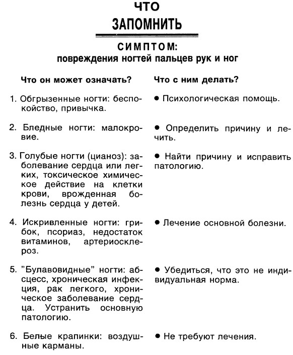 Симптомы. Больны ли Вы? Насколько серьезно? Нужно ли Вам идти к врачу - _098.jpg_0