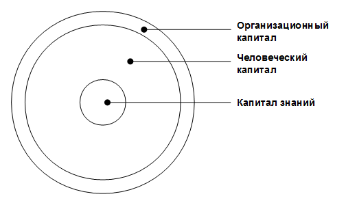 Виртуальные организации. Новая форма ведения бизнеса в XXI веке - pic_5.1.png