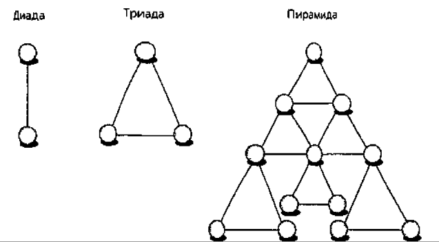 Виртуальные организации. Новая форма ведения бизнеса в XXI веке - pic_8.1.png