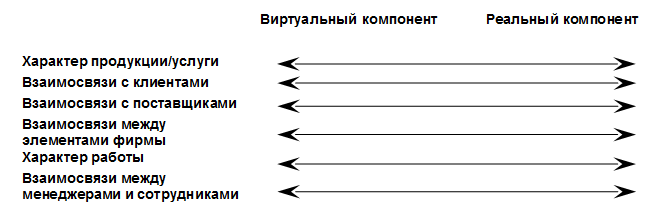 Виртуальные организации. Новая форма ведения бизнеса в XXI веке - pic_9.1.png