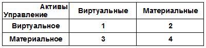 Виртуальные организации. Новая форма ведения бизнеса в XXI веке - table_1.1.png