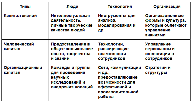 Виртуальные организации. Новая форма ведения бизнеса в XXI веке - table_6.1.png