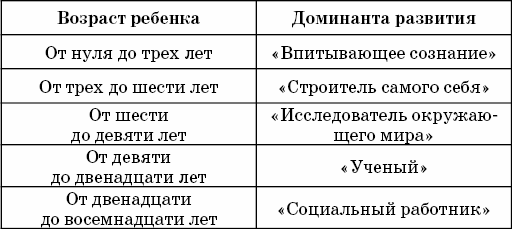 Ребенок по Монтессори ест все подряд и не кусается - _01.png