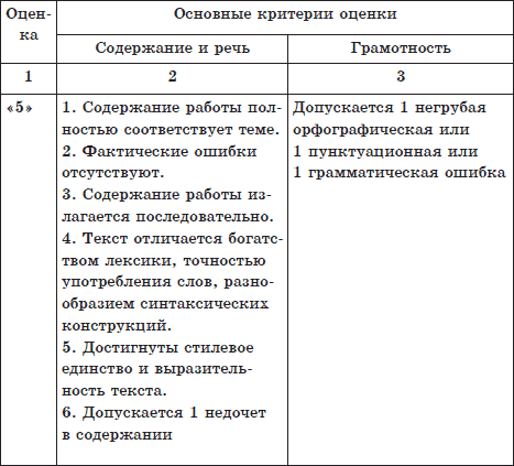 Новейшие сочинения. Все темы 2014. 5-9 классы - i_002.png