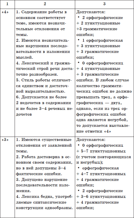 Новейшие сочинения. Все темы 2014. 5-9 классы - i_003.png