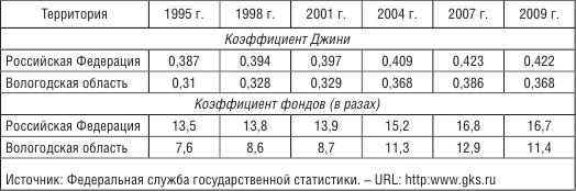 Здоровье детей: итоги пятнадцатилетнего мониторинга - i_005.png