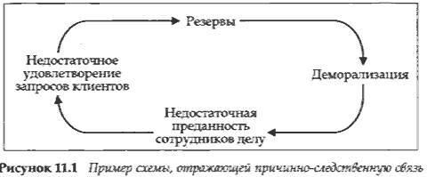 Квинтэссенция, или менеджмент для менеджеров - _6.jpg