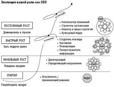 Путь собственника. От предпринимателя до председателя совета директоров - i_002.png