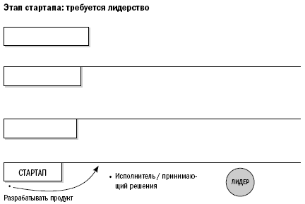 Путь собственника. От предпринимателя до председателя совета директоров - i_003.png