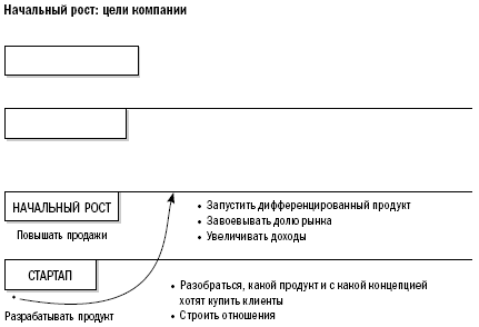 Путь собственника. От предпринимателя до председателя совета директоров - i_004.png