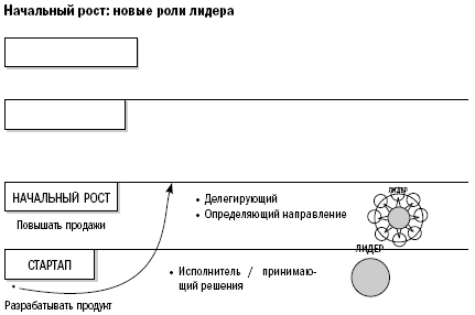 Путь собственника. От предпринимателя до председателя совета директоров - i_005.png