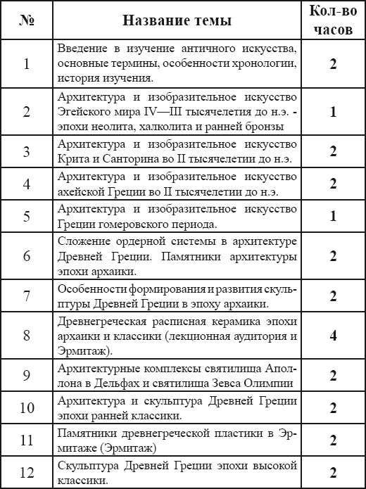 Искусство Древней Греции и Рима: учебно-методическое пособие - i_001.png