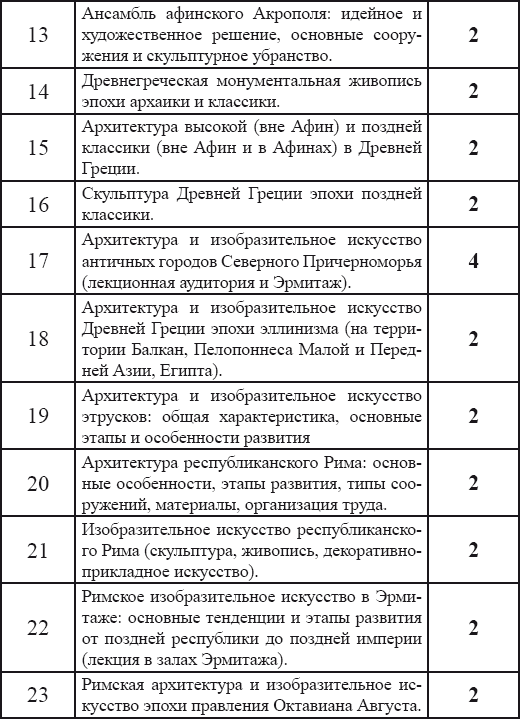 Искусство Древней Греции и Рима: учебно-методическое пособие - i_002.png