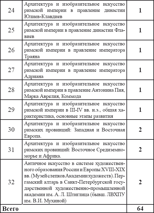 Искусство Древней Греции и Рима: учебно-методическое пособие - i_003.png