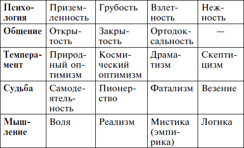 Заповеди годовых знаков - i_001.png