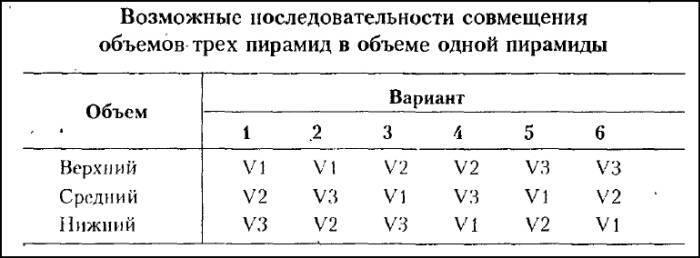 Рождение и гибель цивилизаций - i_003.jpg