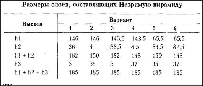 Рождение и гибель цивилизаций - i_004.jpg