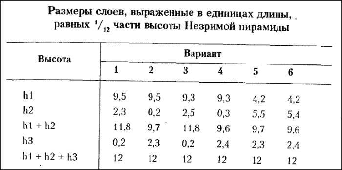 Рождение и гибель цивилизаций - i_005.jpg