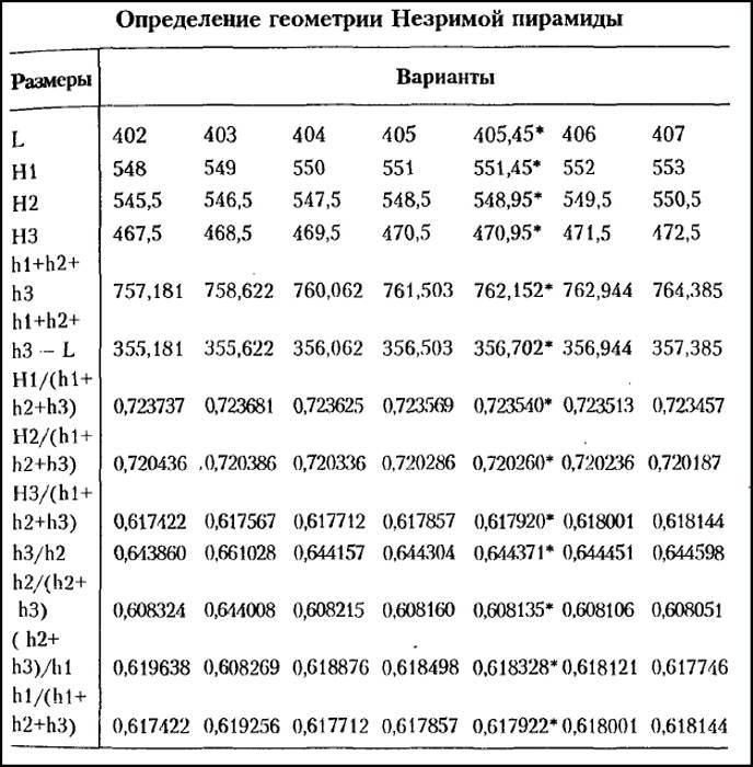 Рождение и гибель цивилизаций - i_007.jpg