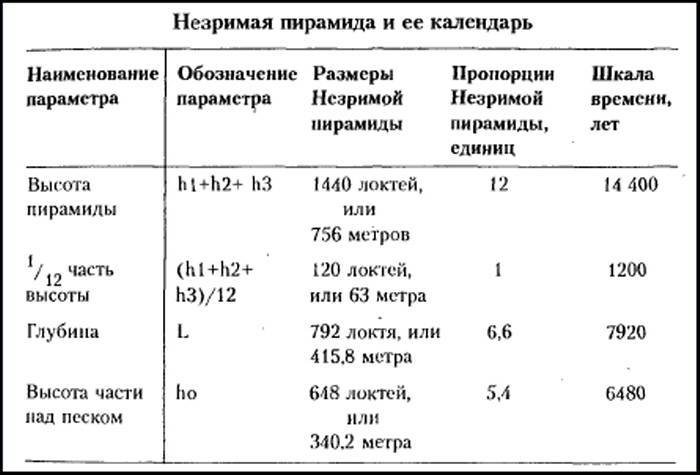 Рождение и гибель цивилизаций - i_008.jpg