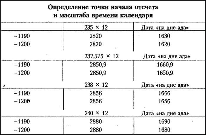 Рождение и гибель цивилизаций - i_040.jpg