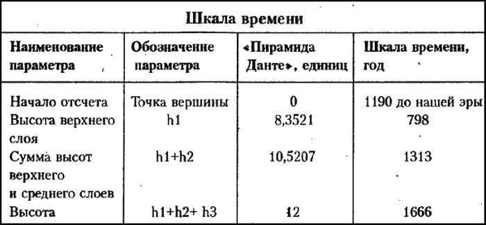 Рождение и гибель цивилизаций - i_041.jpg