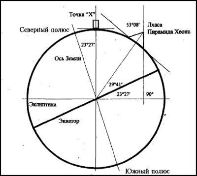 Рождение и гибель цивилизаций - i_054.jpg