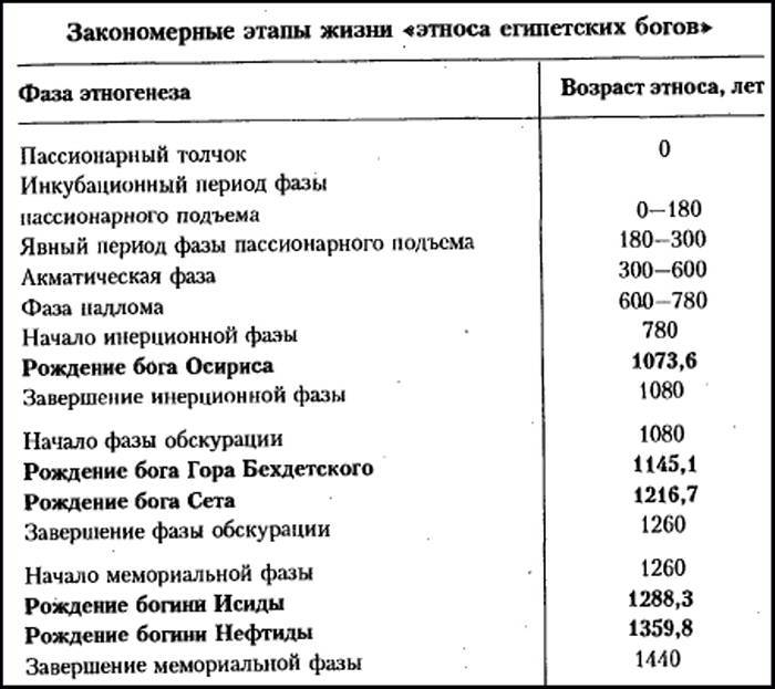 Рождение и гибель цивилизаций - i_055.jpg