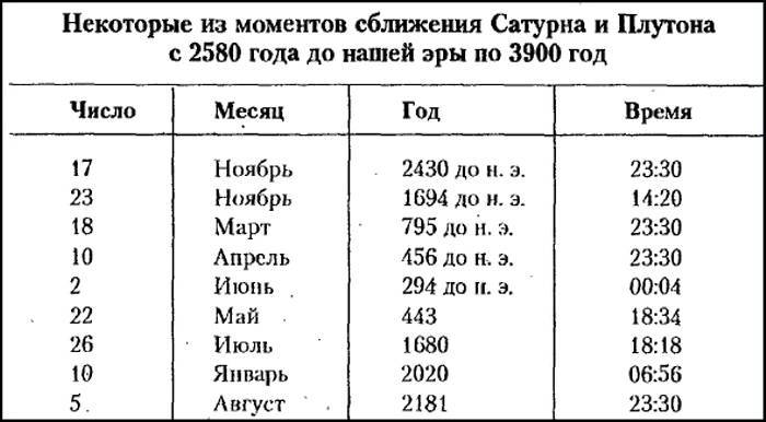 Рождение и гибель цивилизаций - i_060.jpg