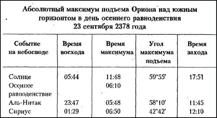 Рождение и гибель цивилизаций - i_061.jpg