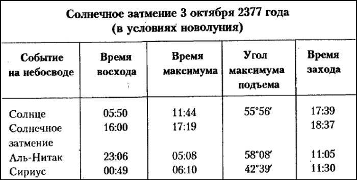 Рождение и гибель цивилизаций - i_062.jpg