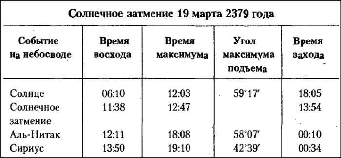 Рождение и гибель цивилизаций - i_063.jpg