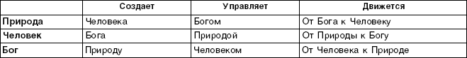 Структурный гороскоп в вопросах и ответах - _01.png