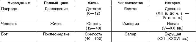 Структурный гороскоп в вопросах и ответах - _02.png