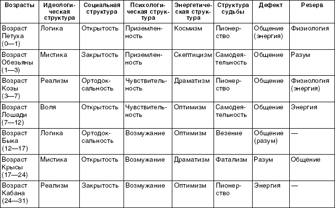 Структурный гороскоп в вопросах и ответах - _03.png