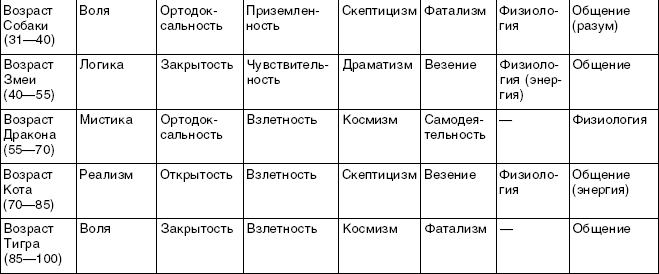 Структурный гороскоп в вопросах и ответах - _04.png