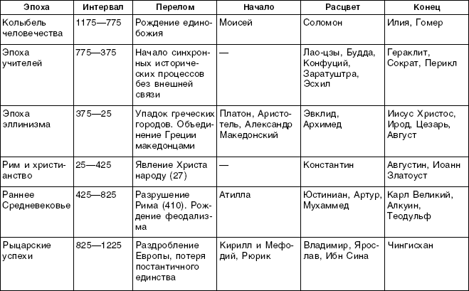 Структурный гороскоп в вопросах и ответах - _05.png