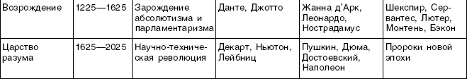 Структурный гороскоп в вопросах и ответах - _06.png